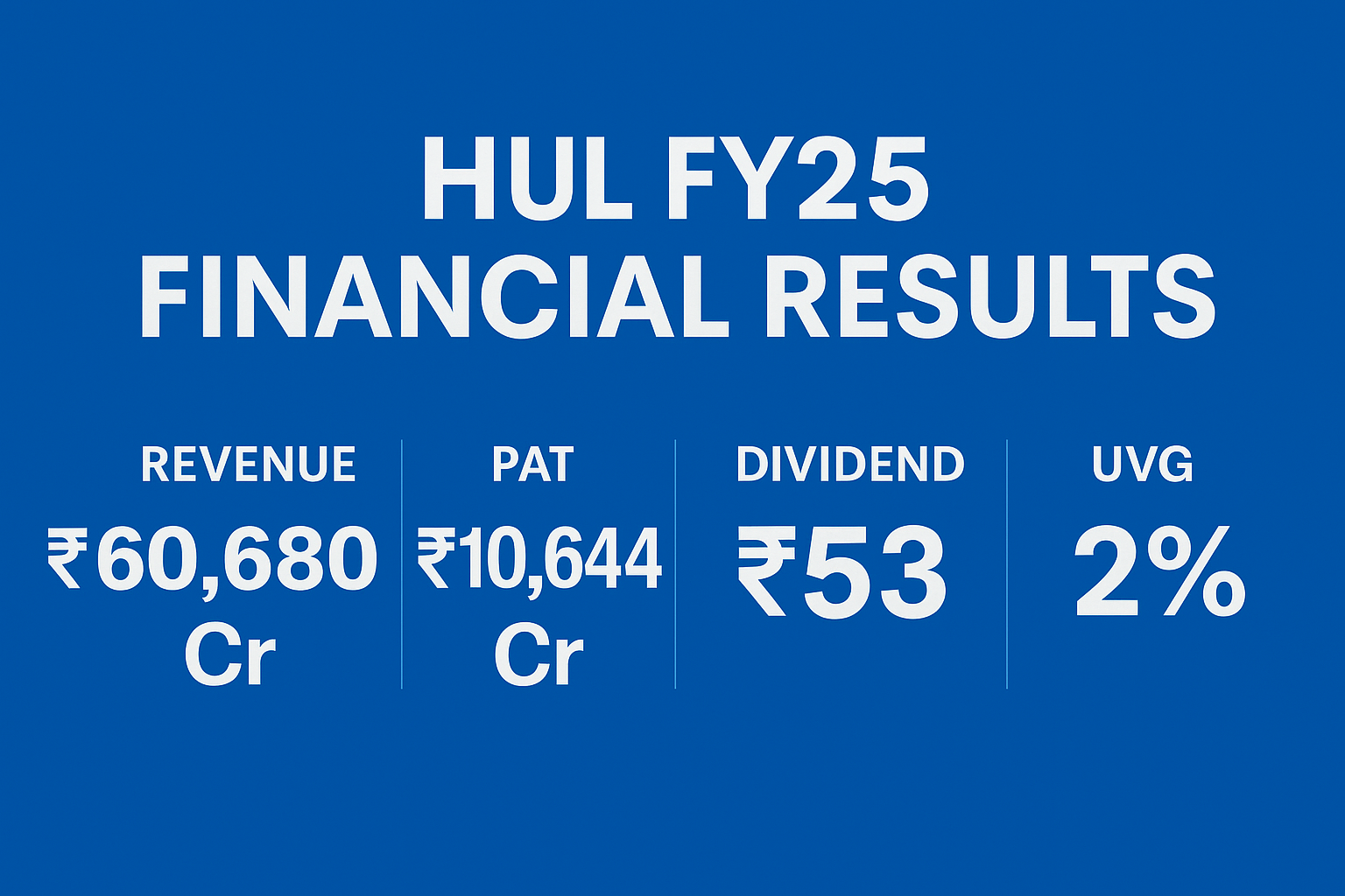 Hindustan Unilever Limited (HUL) FY25 & Q4FY25 Results Update
